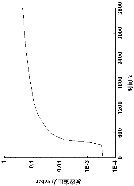 Method for manufacturing low layer number graphene film on silicon carbide substrate