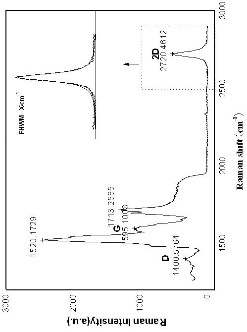 Method for manufacturing low layer number graphene film on silicon carbide substrate