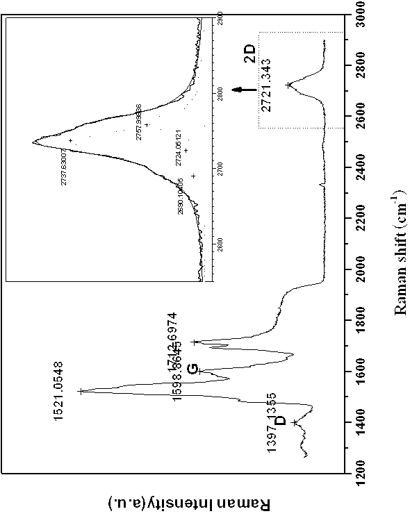 Method for manufacturing low layer number graphene film on silicon carbide substrate