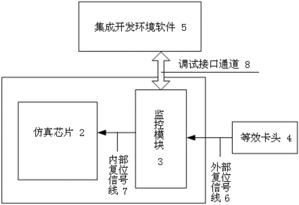 Non-contact smart card chip simulator