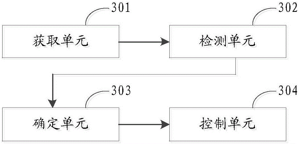 Method and device for switching access point and mobile terminal