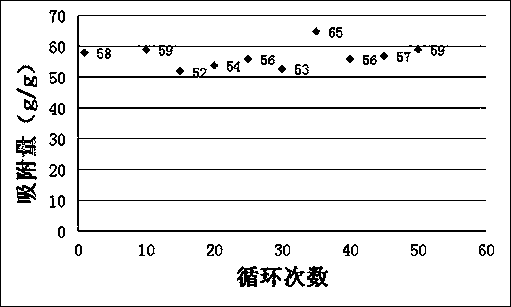 Preparation method of super-hydrophobic natural sponge