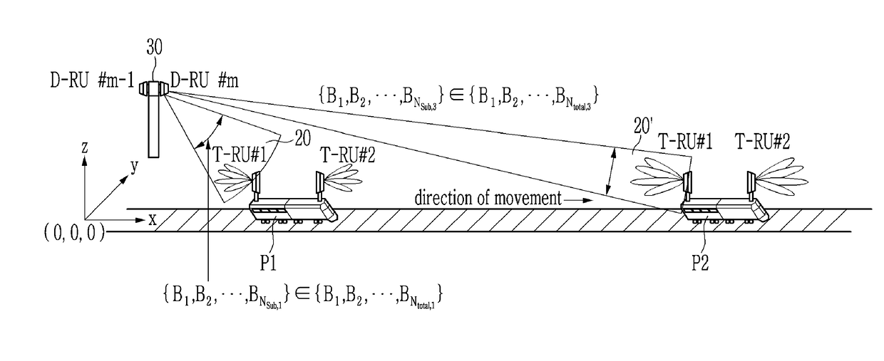 Apparatus and method for beam-forming communication in mobile wireless backhaul network