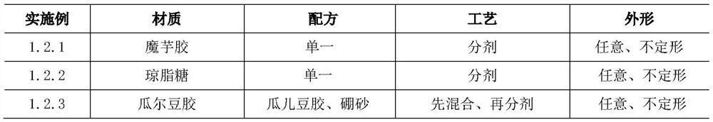 Planting material particle