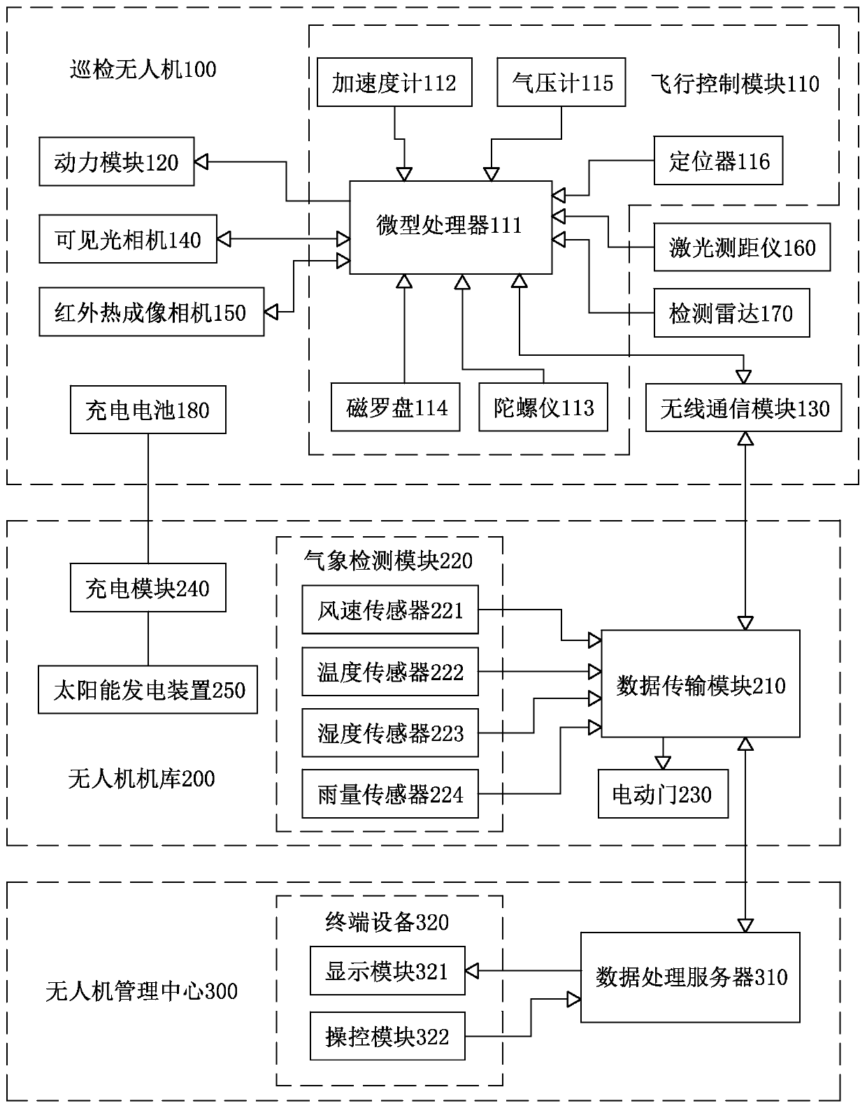 Photovoltaic power station unmanned aerial vehicle inspection system and control method thereof