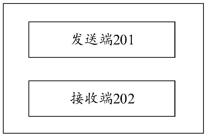 Quantum state measurement method, device and system, equipment, and storage medium