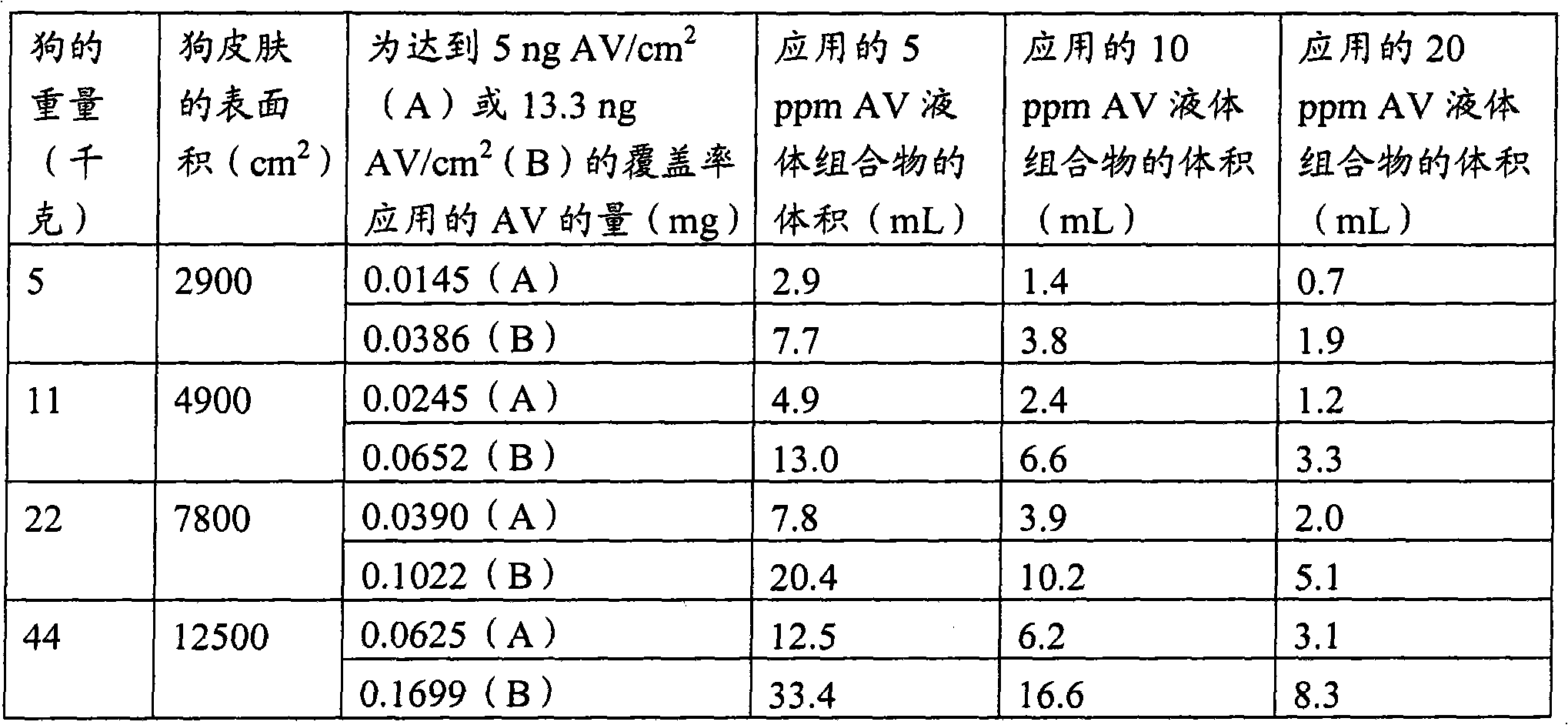 Avenanthramide-containing compositions