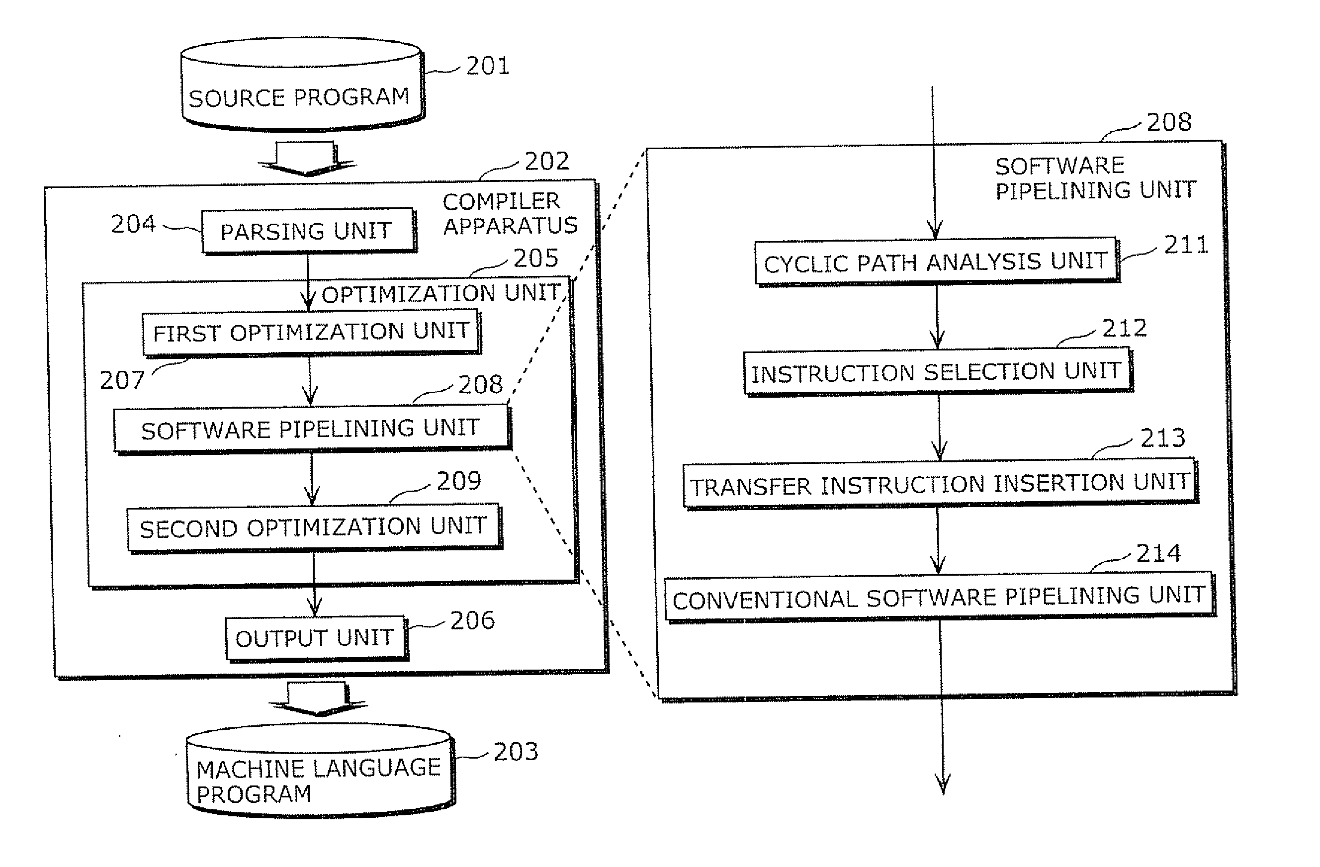 Compiler apparatus