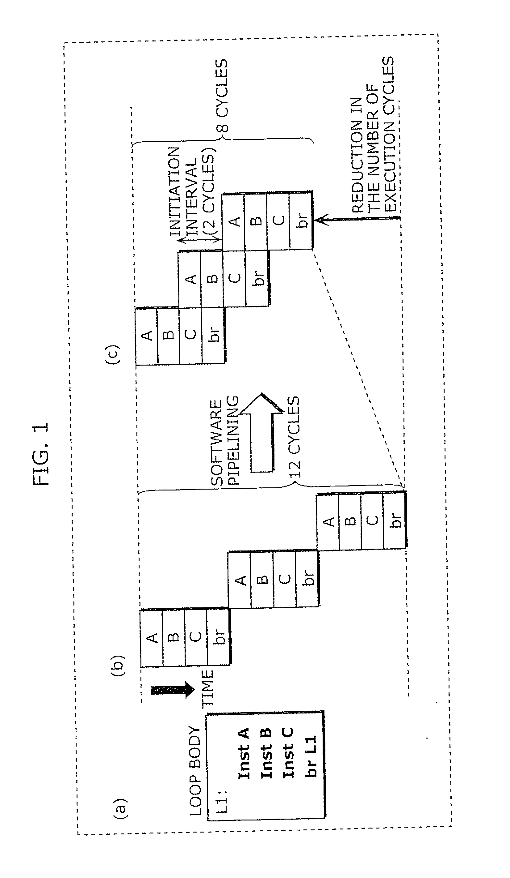 Compiler apparatus