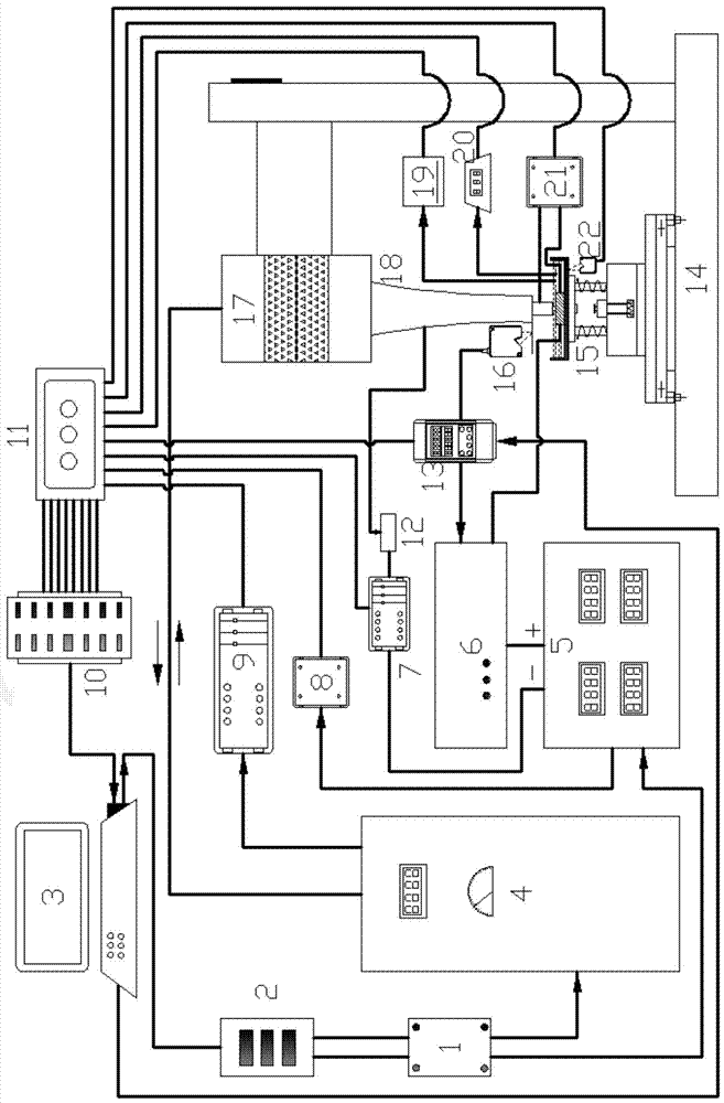 Ultrasonic combined electric machining technology real-time optimizing control system and control method thereof