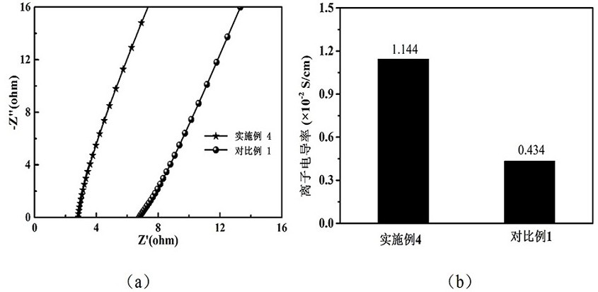 Gel electrolyte of zinc-based battery and preparation and application thereof