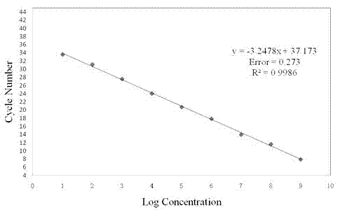 Application of interferon lambda1 in preparation of anti-enterovirus 71 medicines