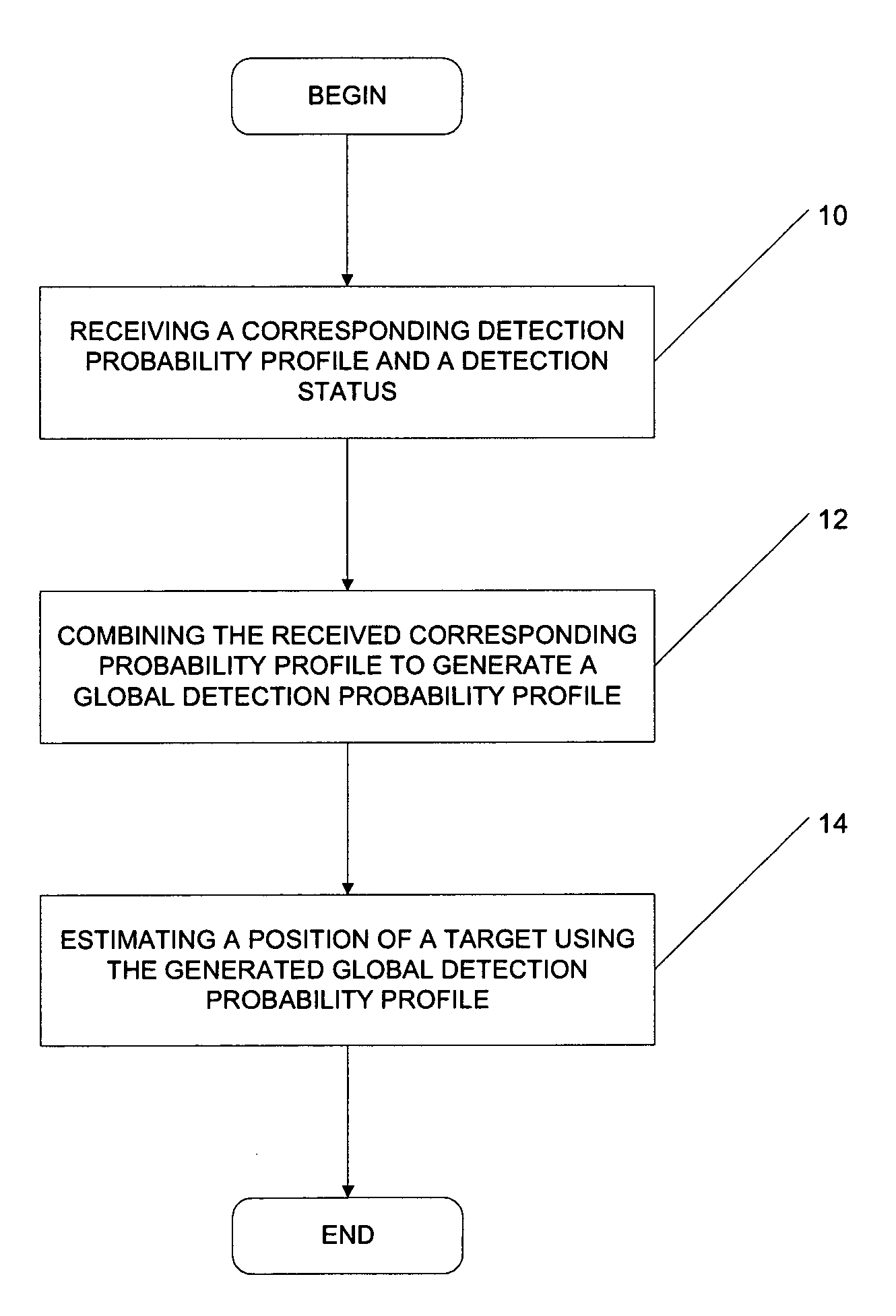 Method and apparatus for performing a sensor fusion to provide a position of a target-of-interest