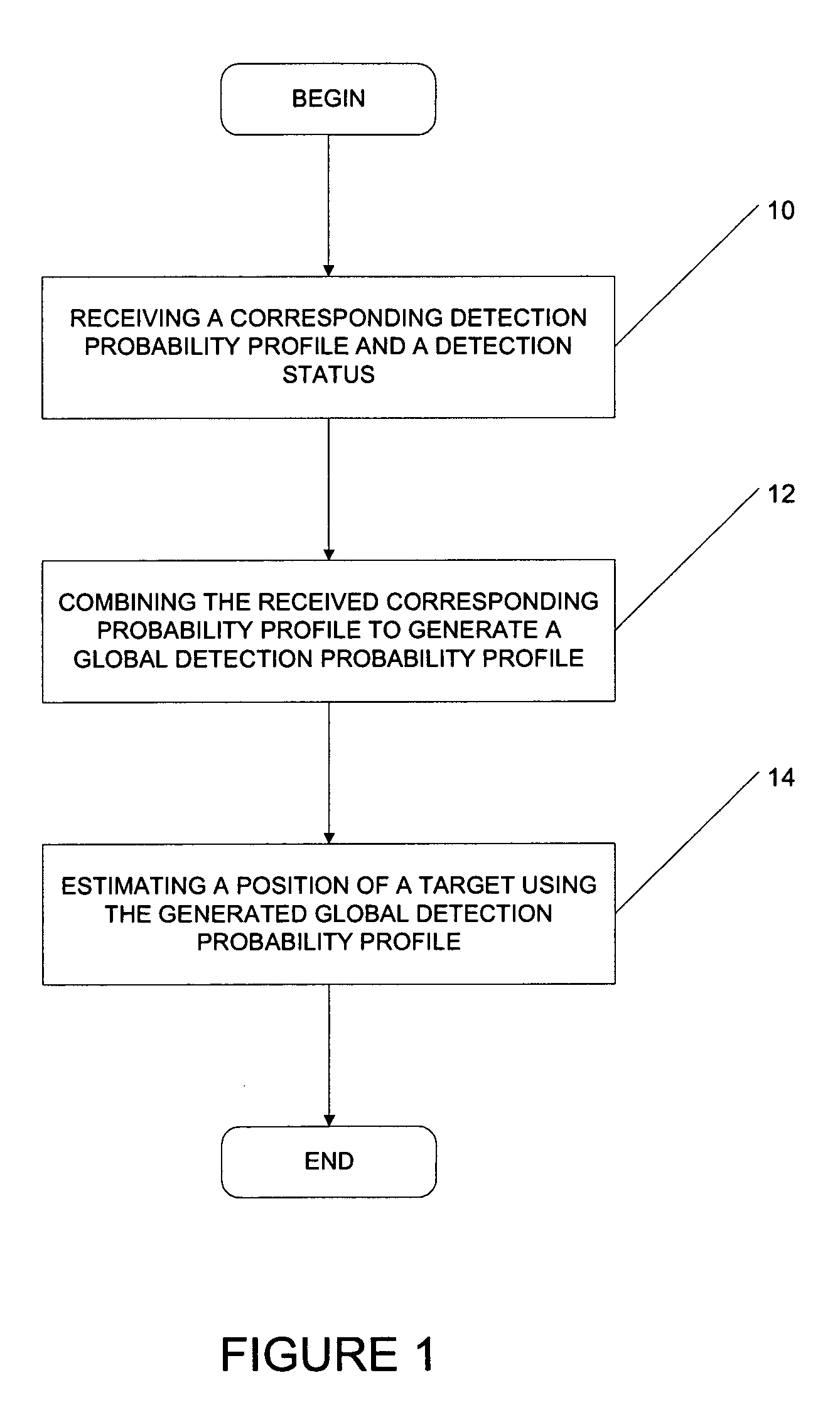 Method and apparatus for performing a sensor fusion to provide a position of a target-of-interest