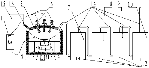 Plasma melting and cracking furnace