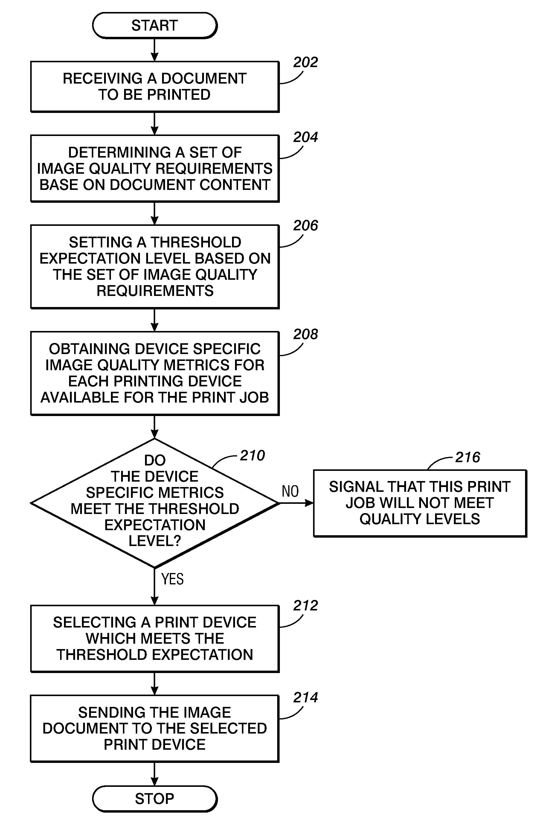 Print device selection in a networked print job environment