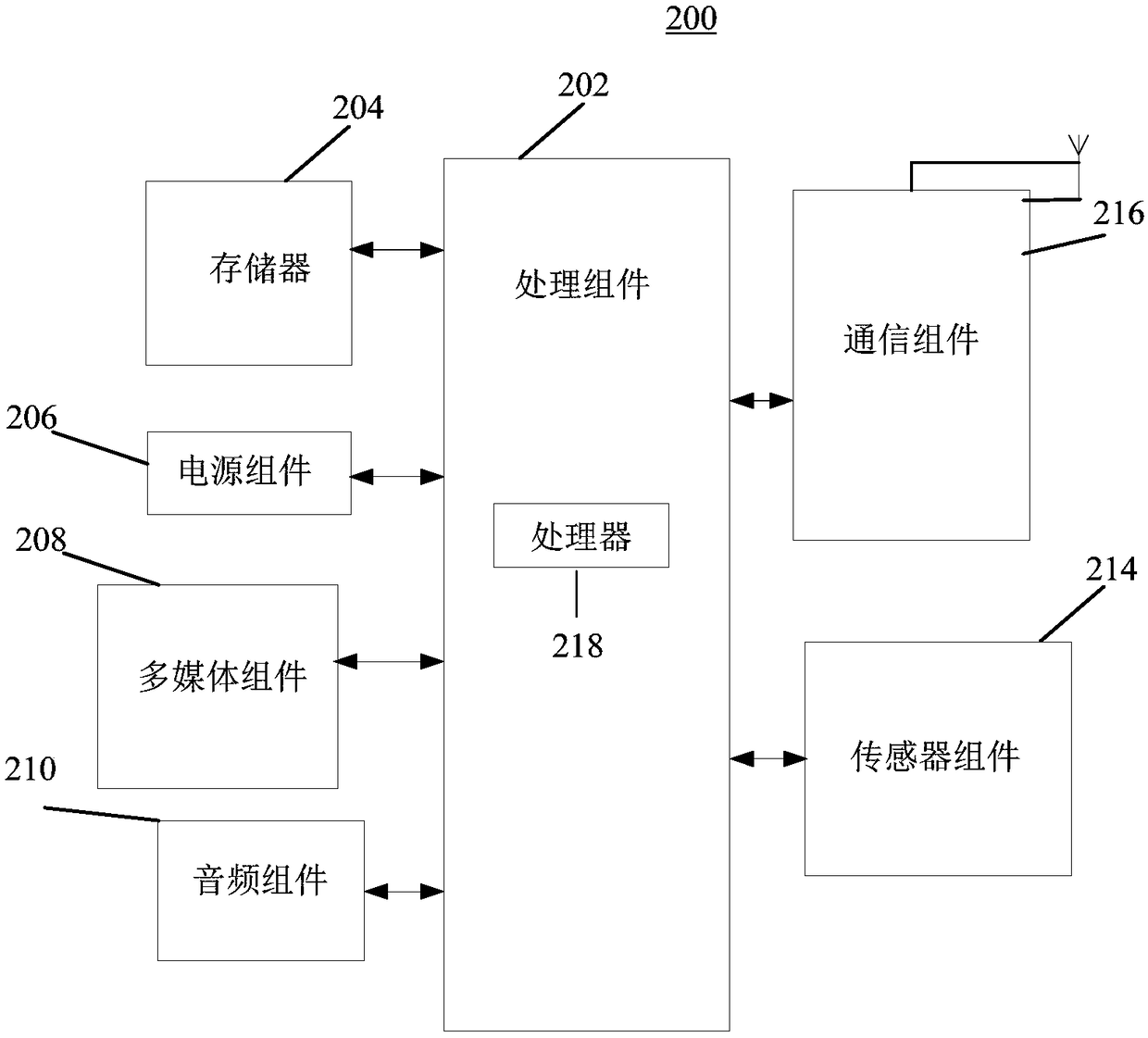 Product intelligent design method and device, electronic equipment and storage medium