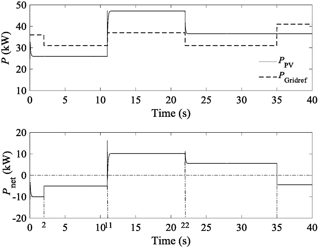 A power coordination control method for solar-hydrogen hybrid power generation system