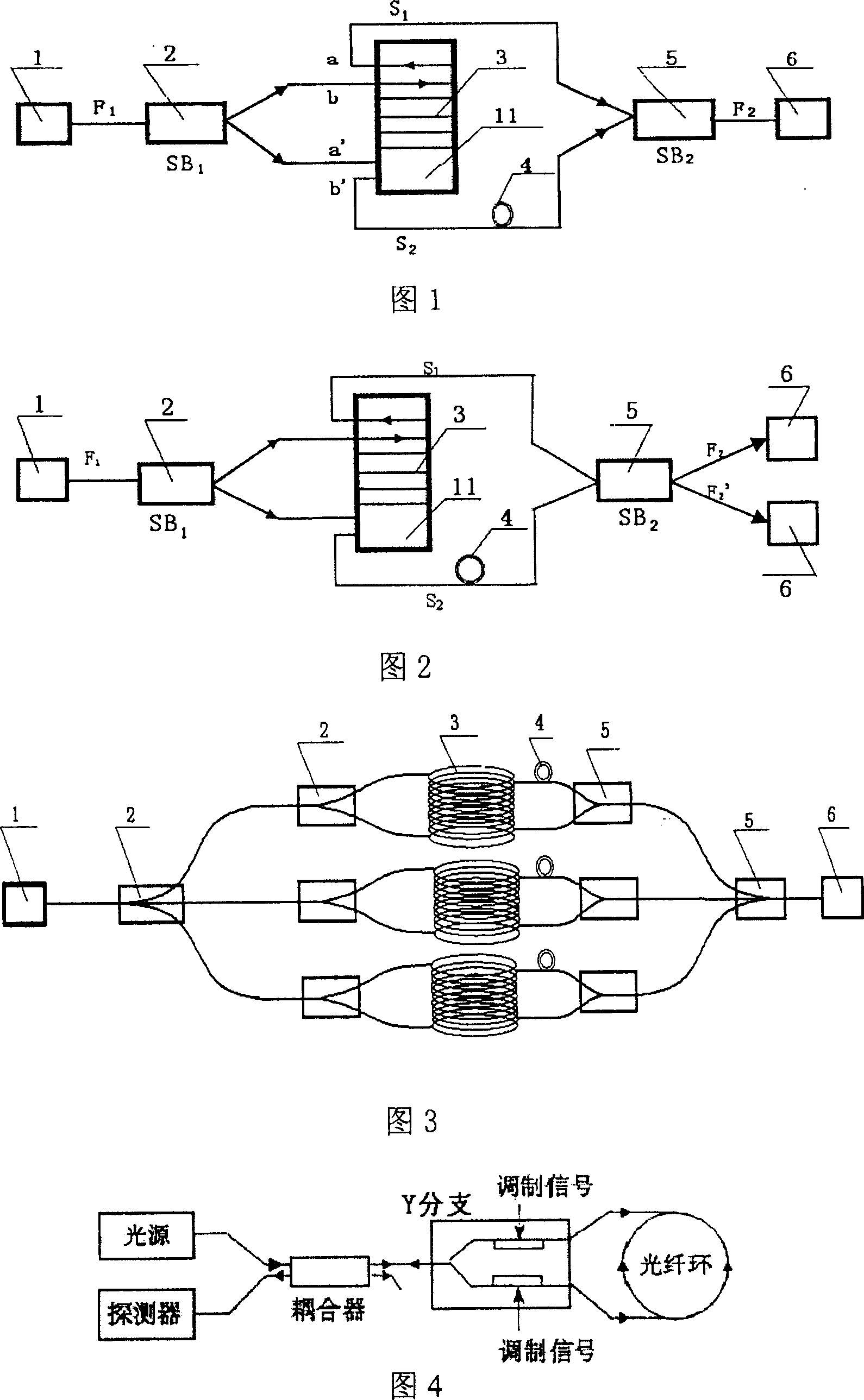 Interference type optical fiber gyroscope based on MZ interference principle