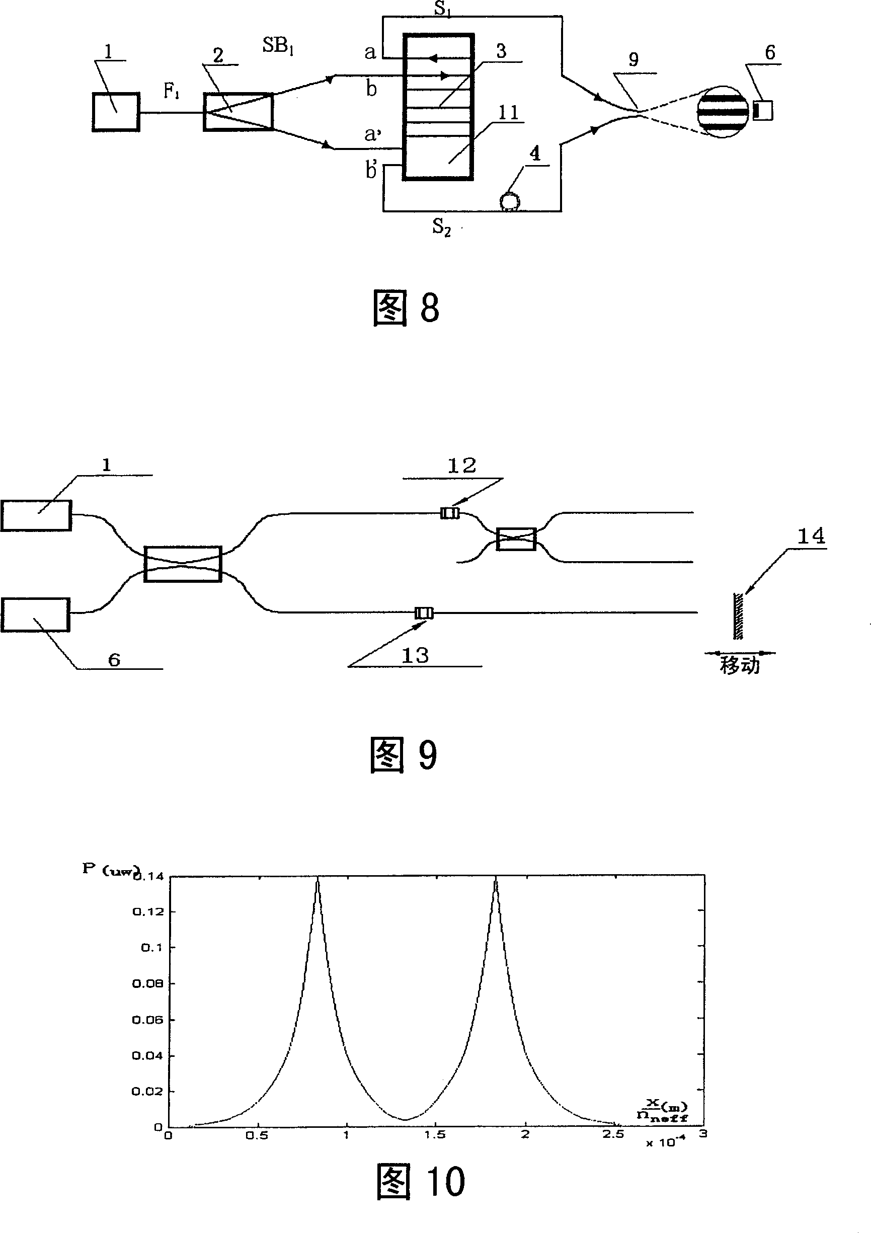 Interference type optical fiber gyroscope based on MZ interference principle