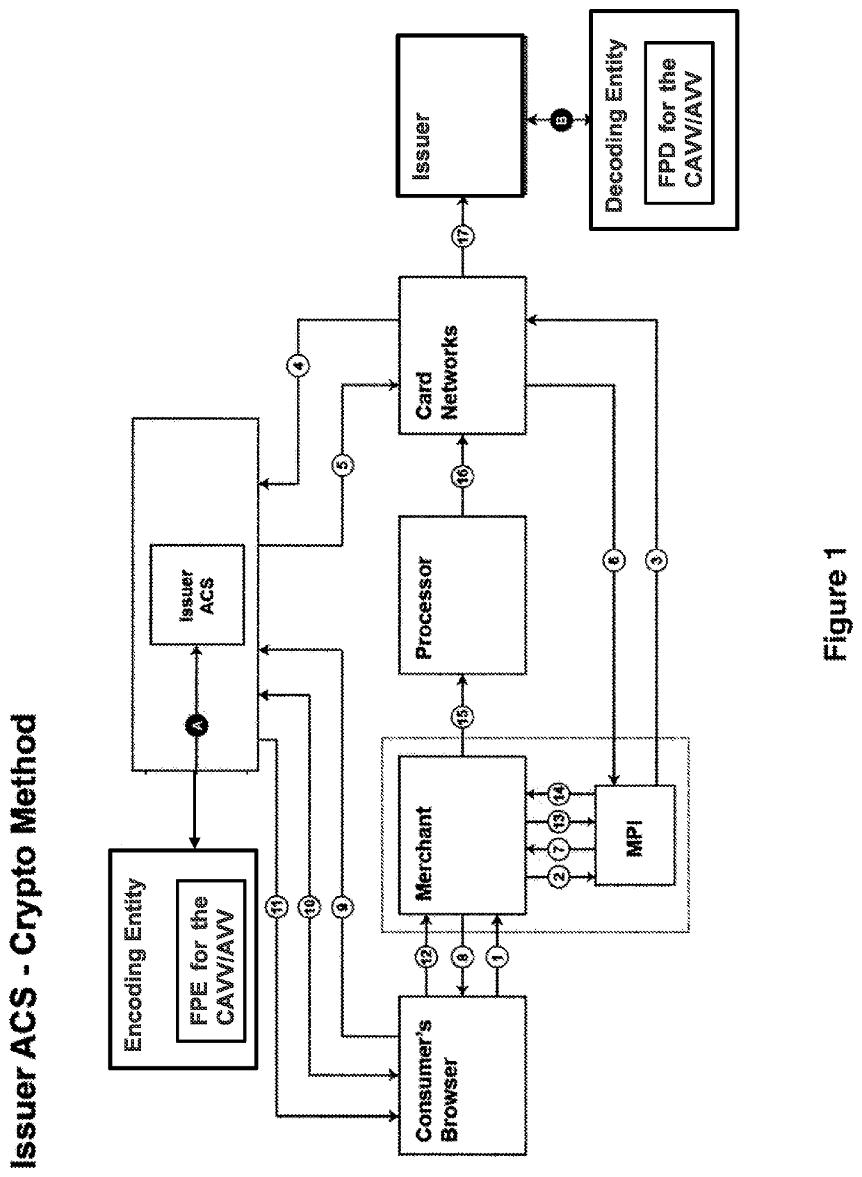 Authentication to authorization bridge using enriched messages