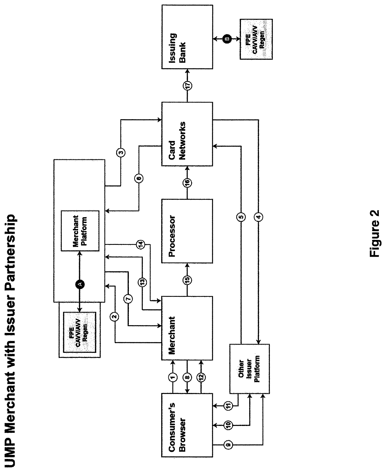 Authentication to authorization bridge using enriched messages