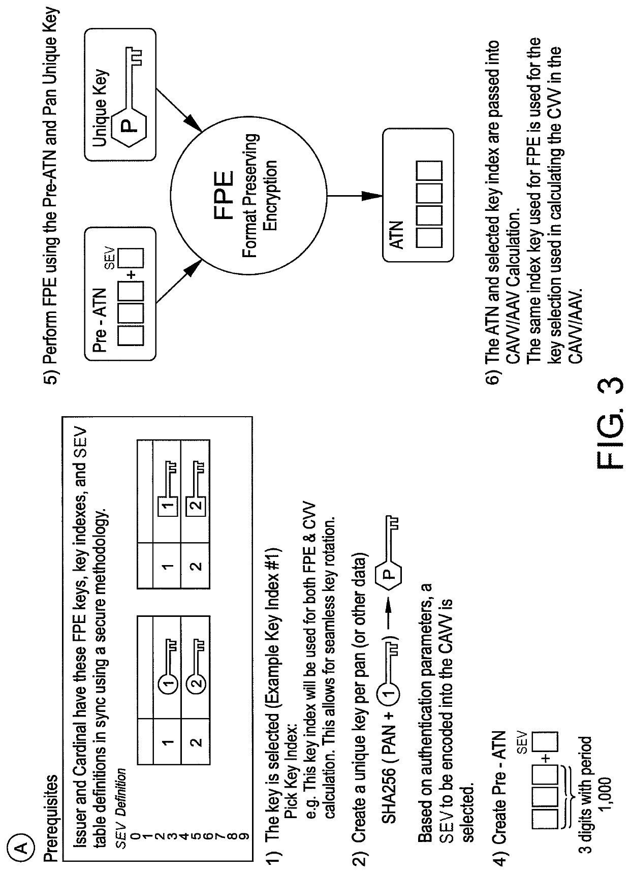 Authentication to authorization bridge using enriched messages