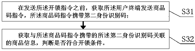 Commodity anti-counterfeit traceability method, system, platform and package