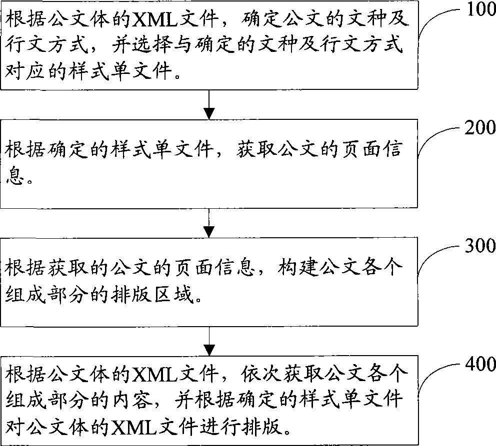 Layout method and corresponding system for symbol of sending organizations