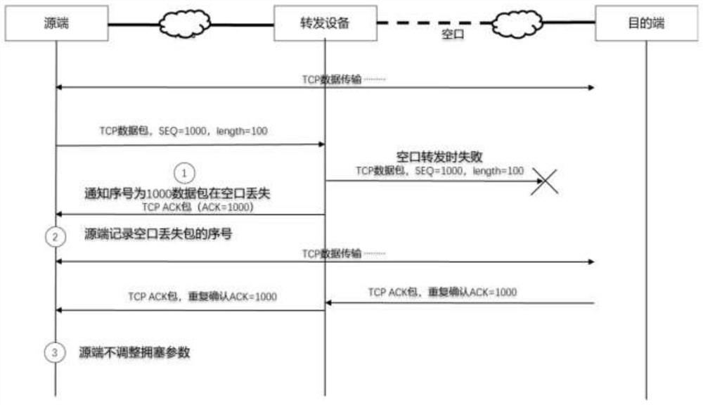 Data transmission method and system and storage medium