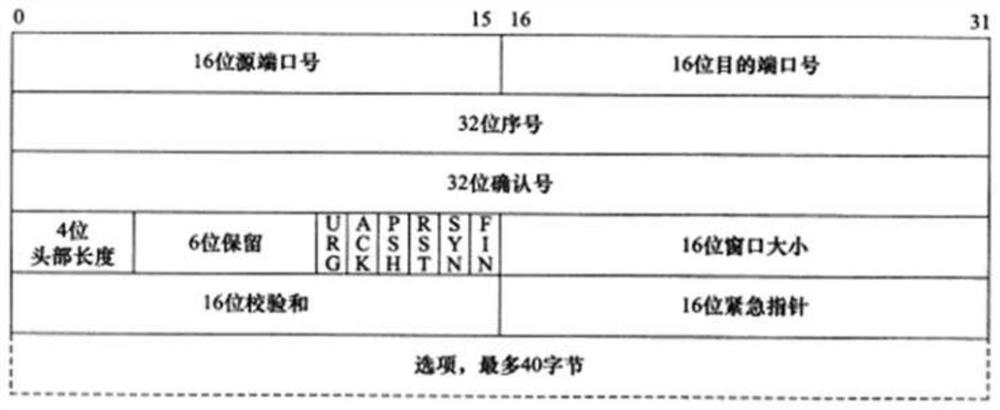 Data transmission method and system and storage medium