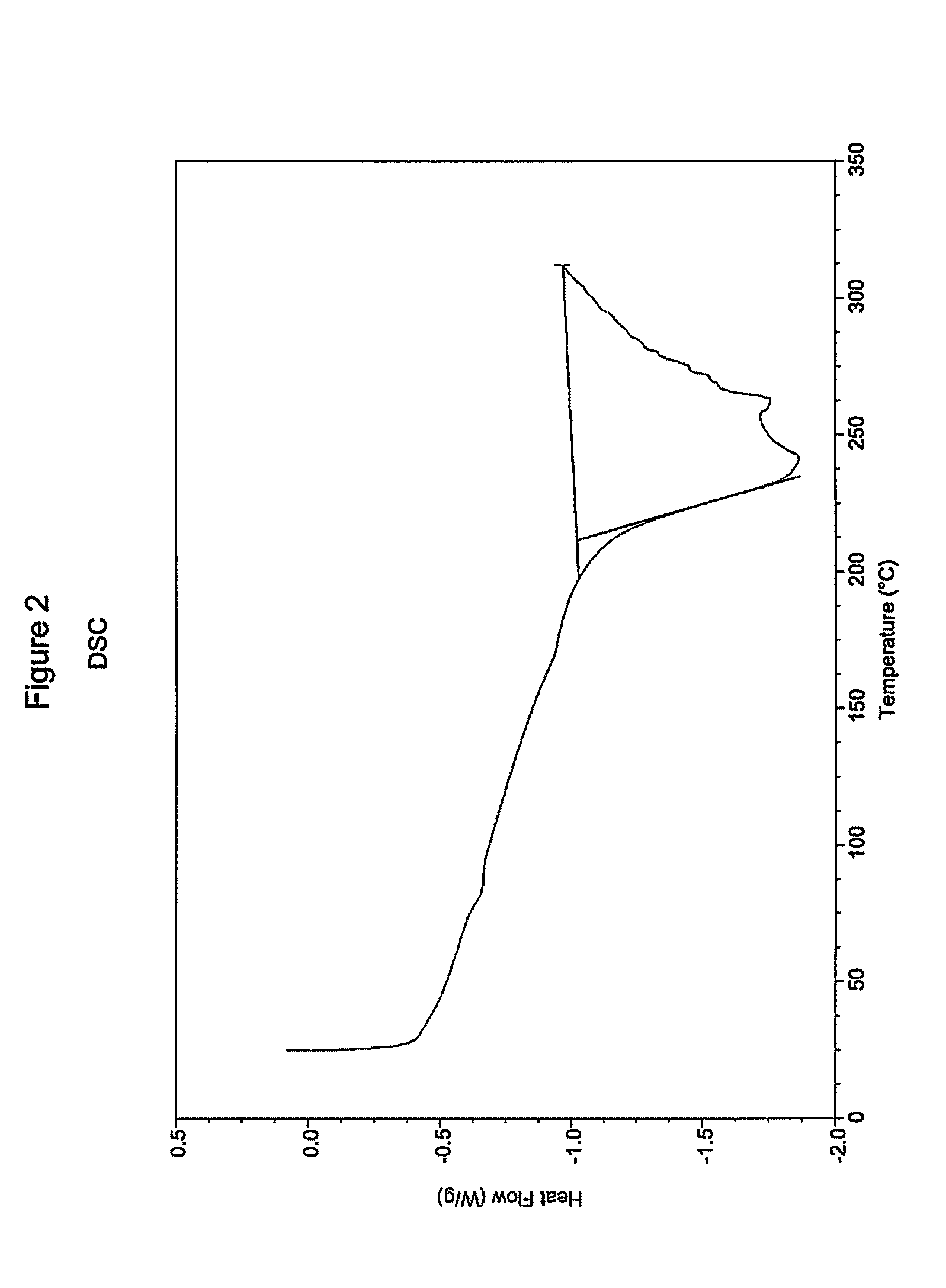 Solid forms of N-(4-(7-Azabicyclo[2.2.1]Heptan-7-yl)-2-Trifluoromethyl)Phenyl)-4-Oxo-5-(Trifluoromethyl)-1,4-Dihydroquinoline-3-Carboxamide