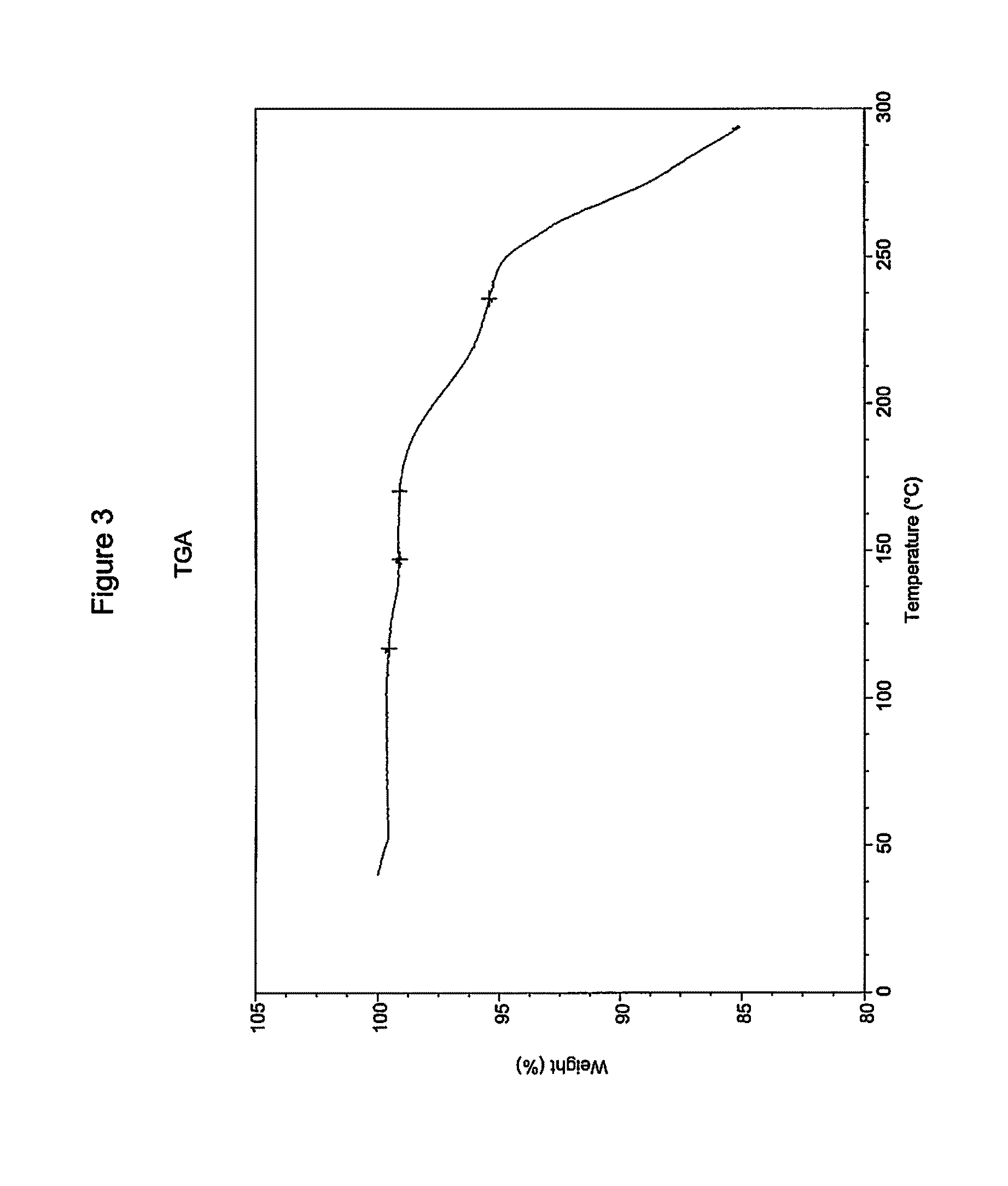 Solid forms of N-(4-(7-Azabicyclo[2.2.1]Heptan-7-yl)-2-Trifluoromethyl)Phenyl)-4-Oxo-5-(Trifluoromethyl)-1,4-Dihydroquinoline-3-Carboxamide