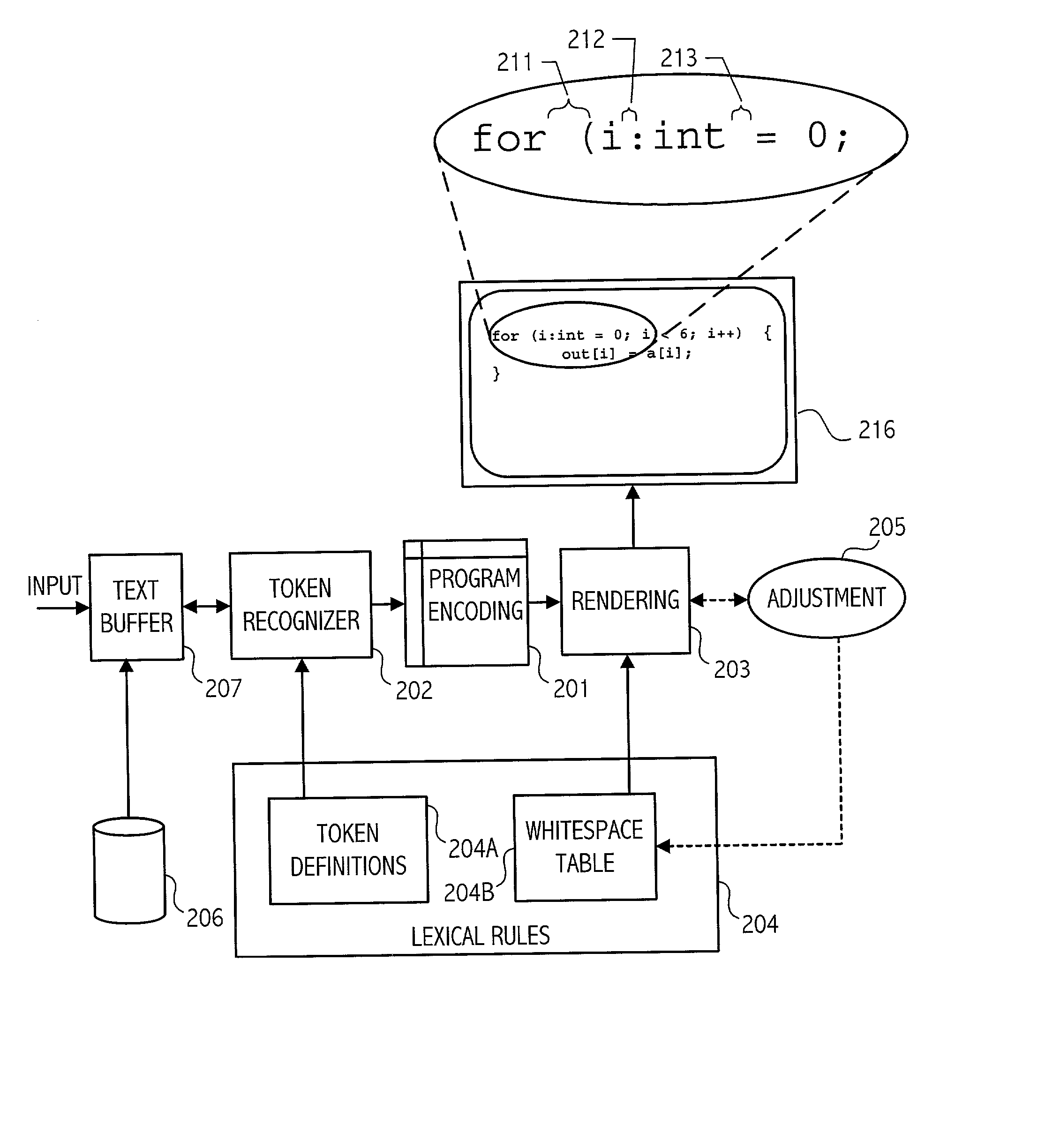 Language-sensitive whitespace adjustment in a software engineering tool