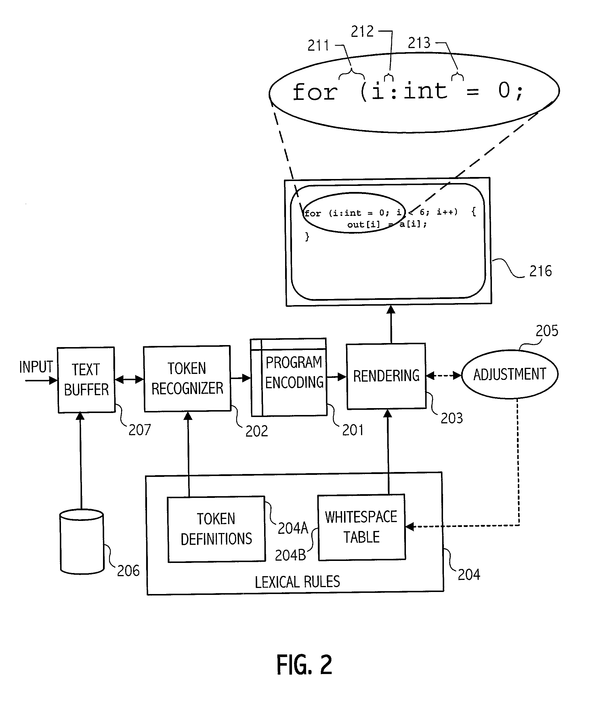 Language-sensitive whitespace adjustment in a software engineering tool