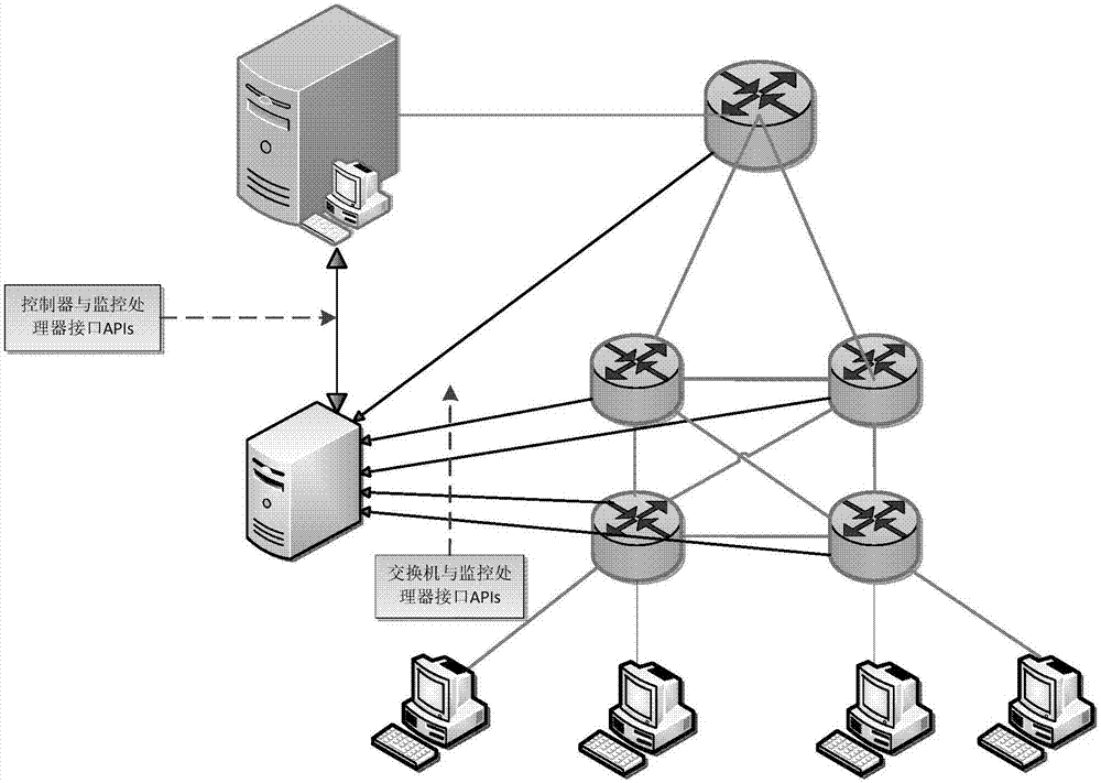 Highly reliable fine-grained SDN traffic monitor architecture