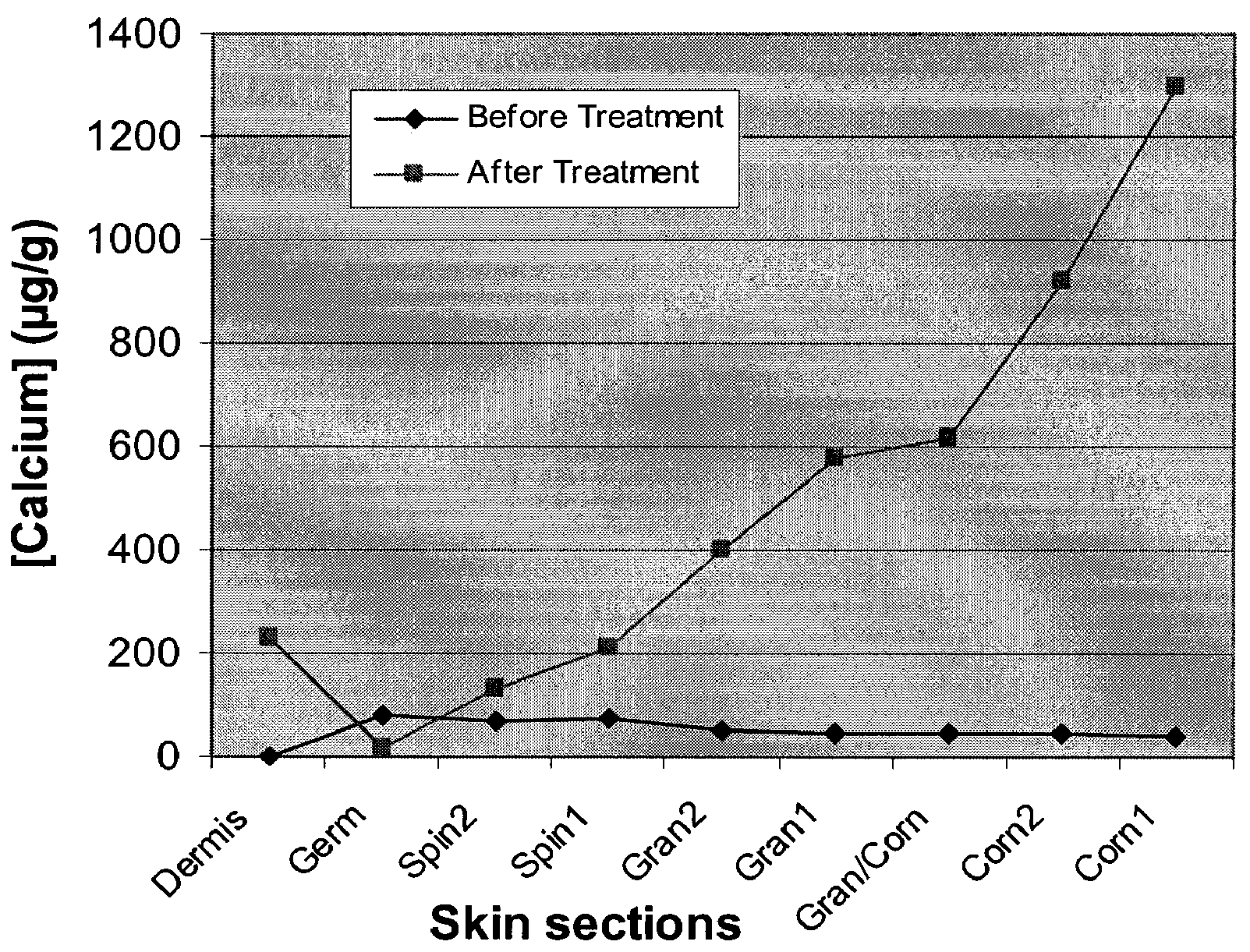 Cosmetic and cosmeceutical compositions for restoration of skin barrier function