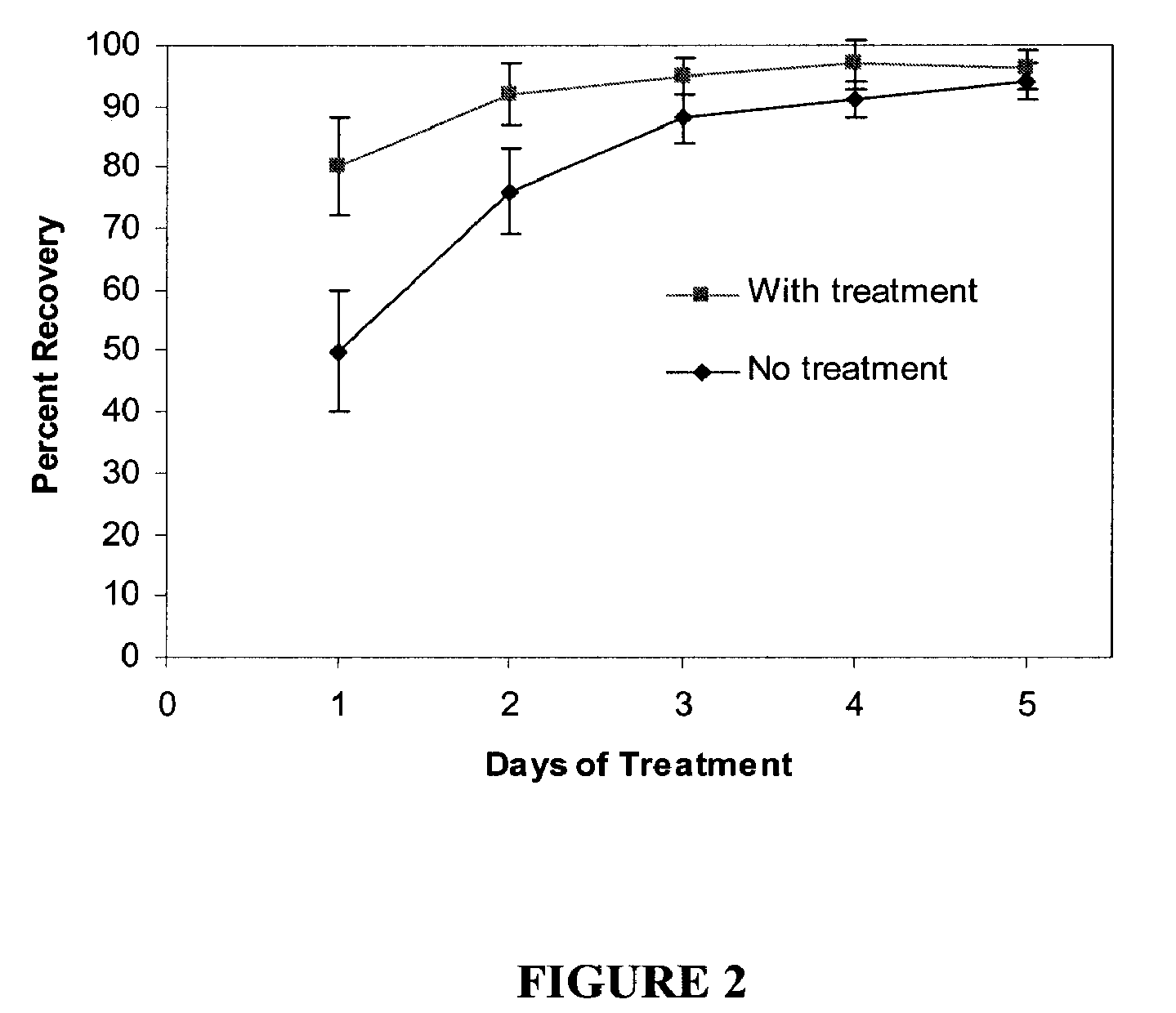 Cosmetic and cosmeceutical compositions for restoration of skin barrier function