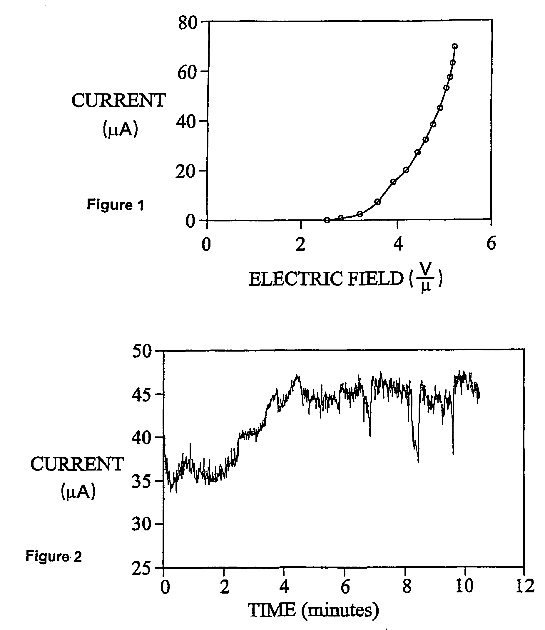 Methods of direct growth of carbon nanotubes on catalytic surfaces