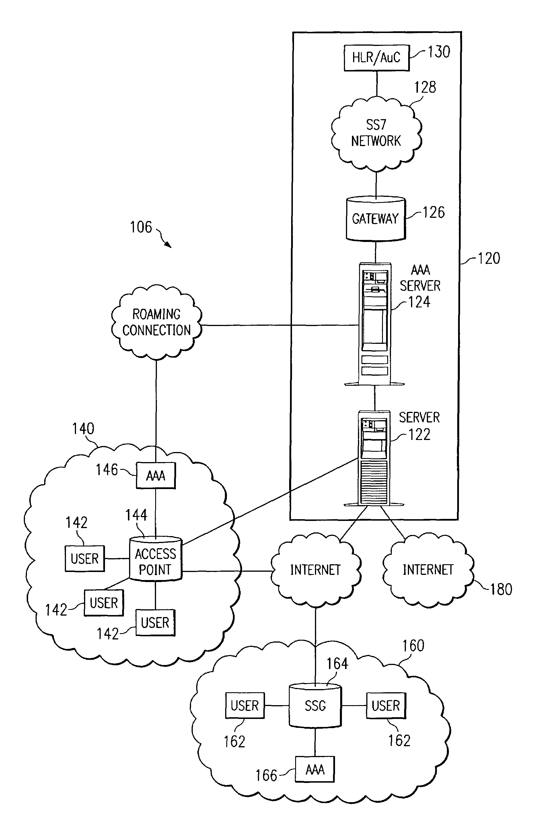 System and method for network user authentication