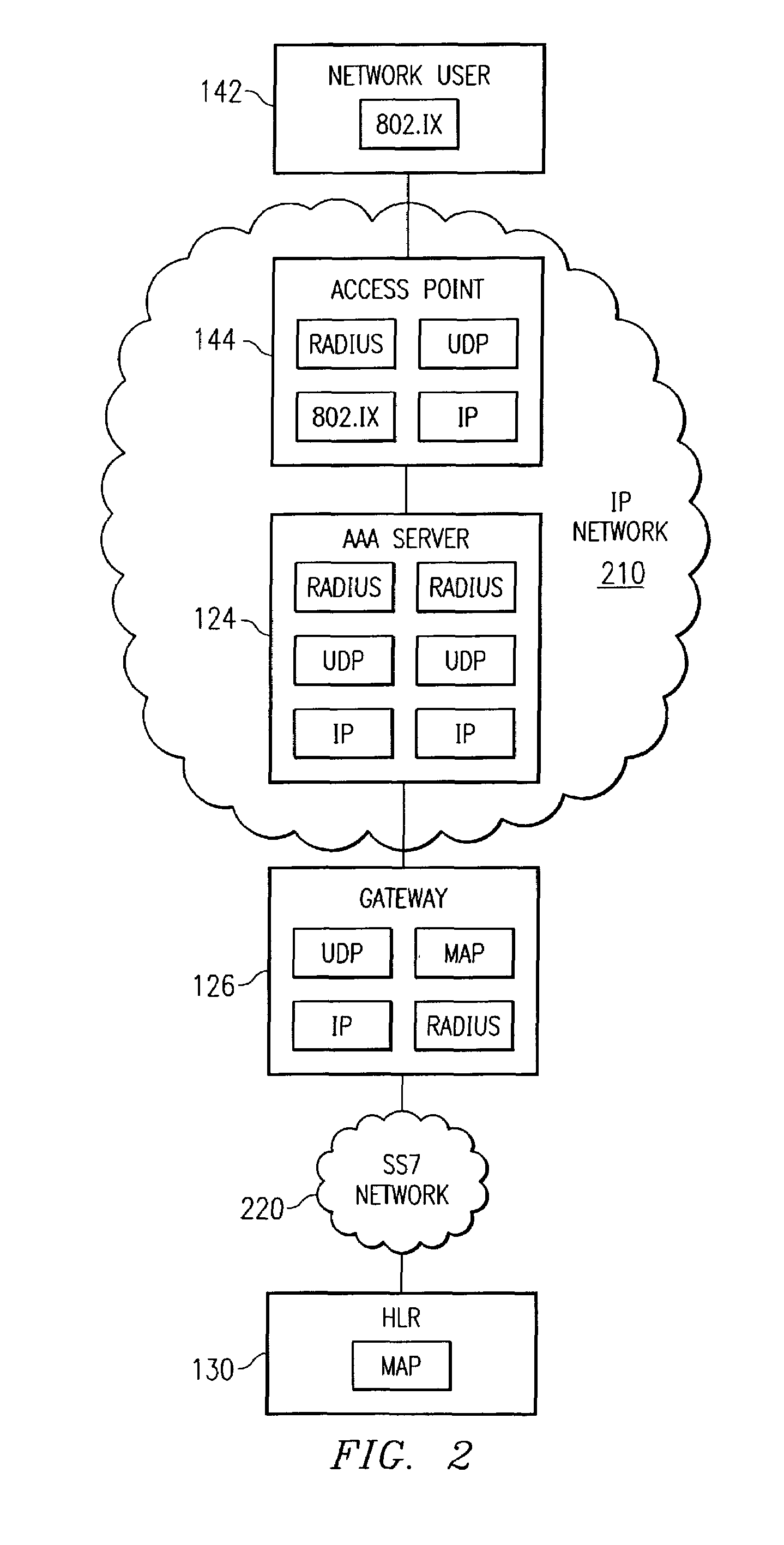 System and method for network user authentication