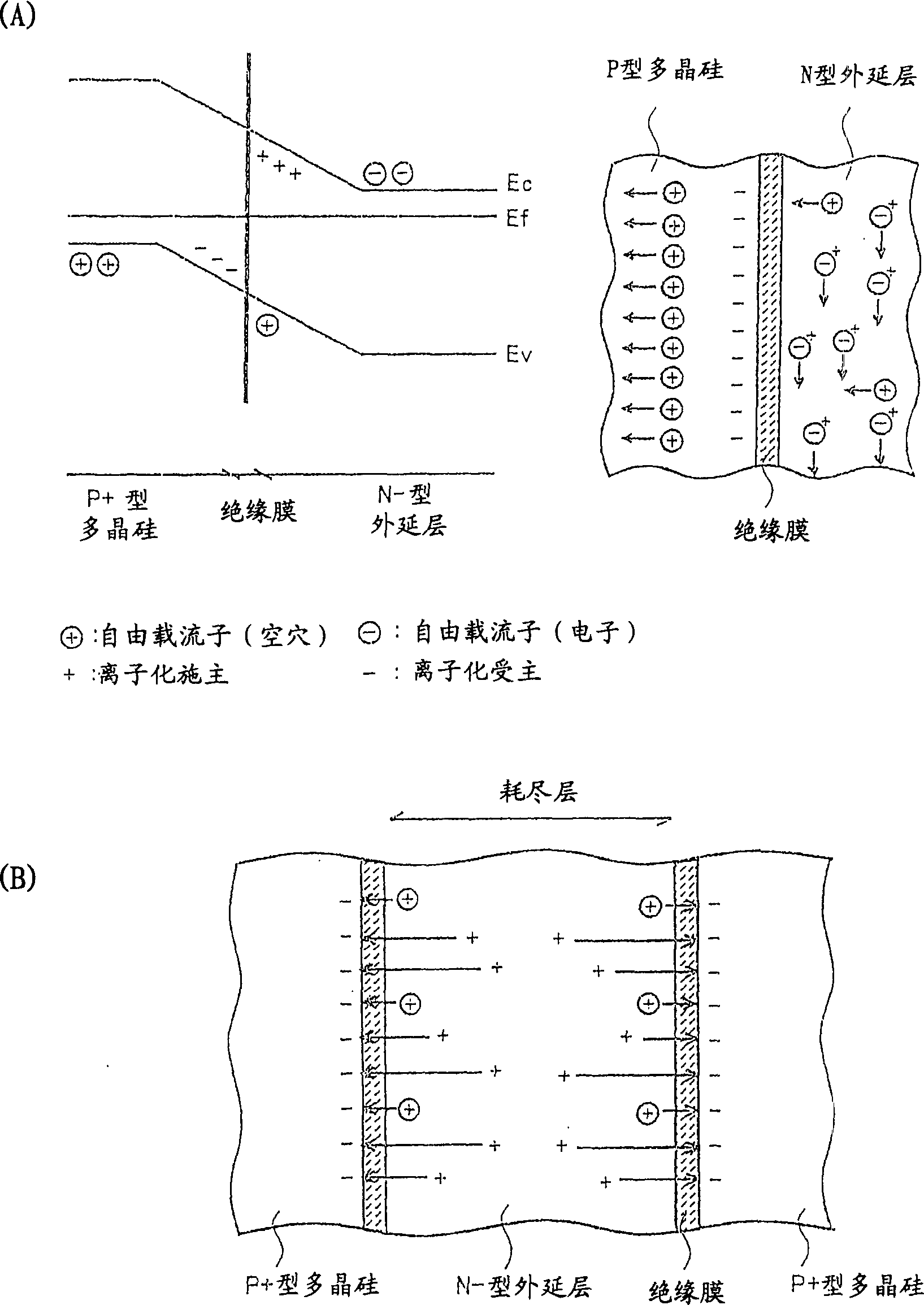 Semiconductor device