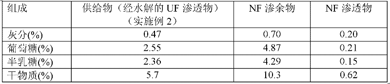 Low-lactose and lactose-free milk product and process for production thereof