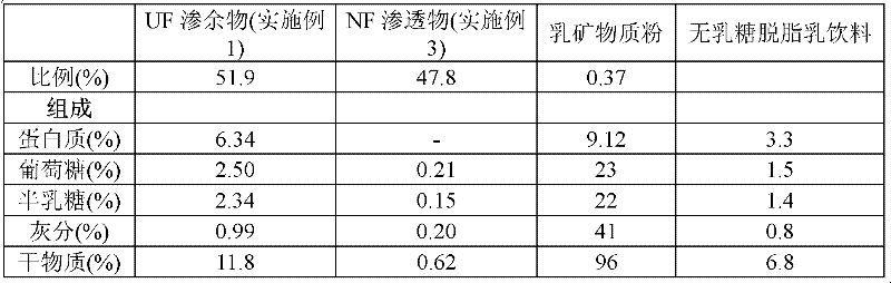 Low-lactose and lactose-free milk product and process for production thereof