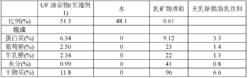 Low-lactose and lactose-free milk product and process for production thereof