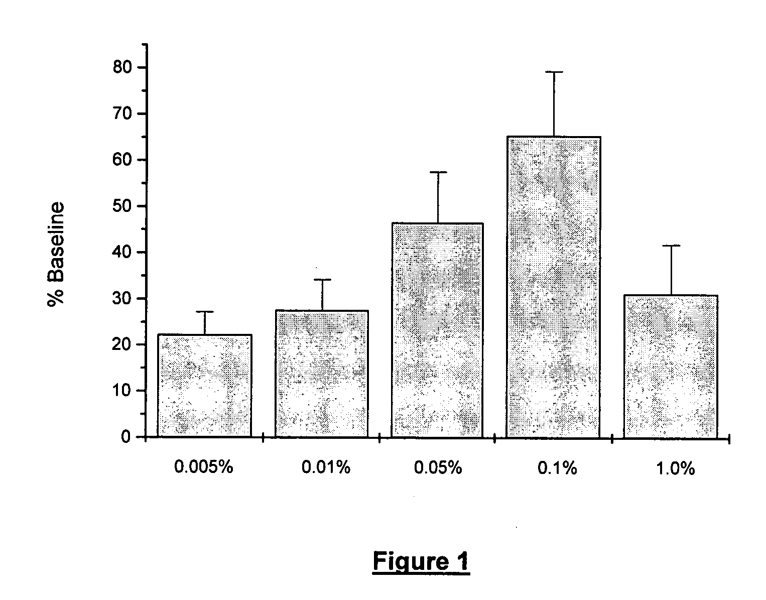 Use of oculosurface selective glucocorticoid in the treatment of dry eye