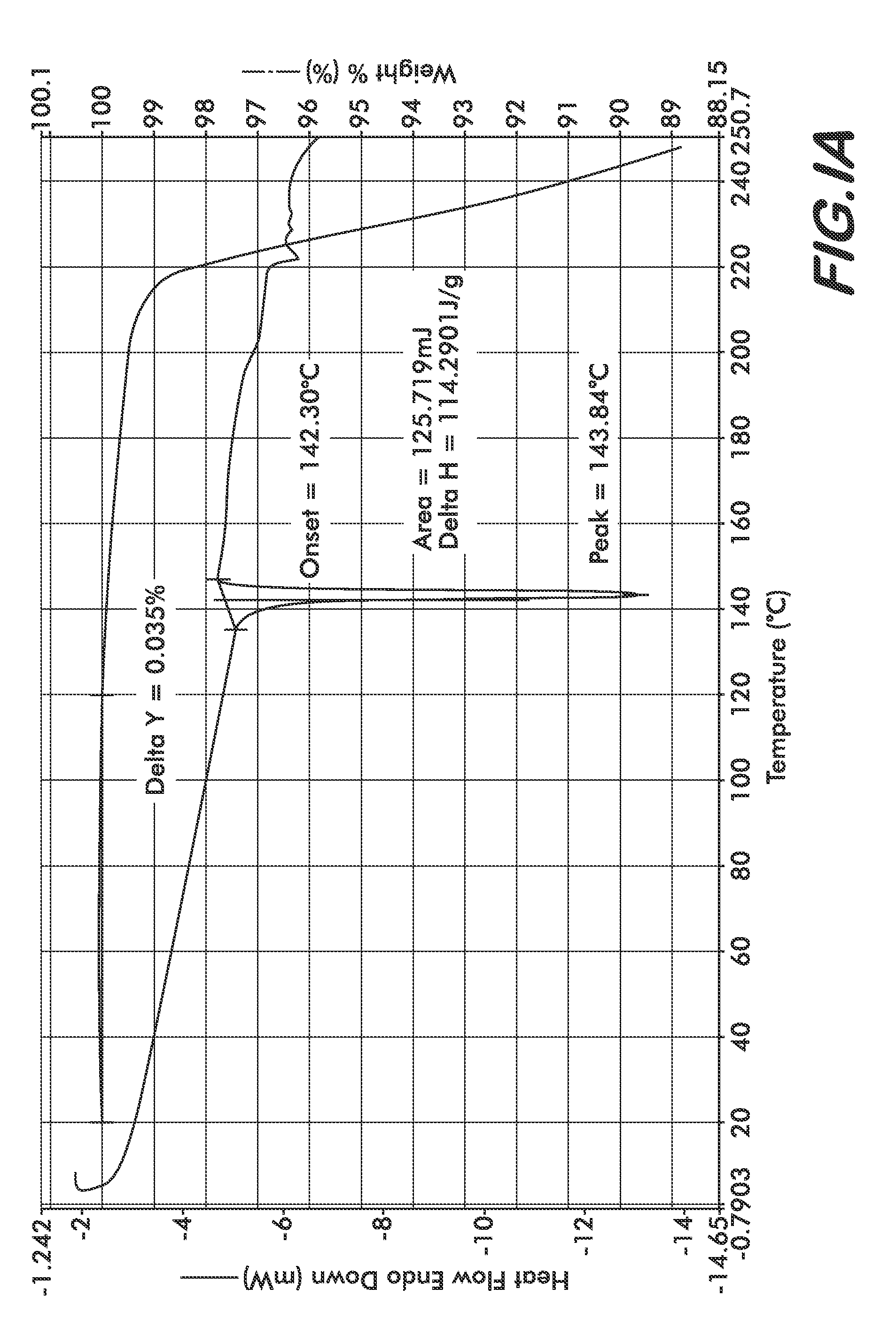 Forms of bendamustine free base