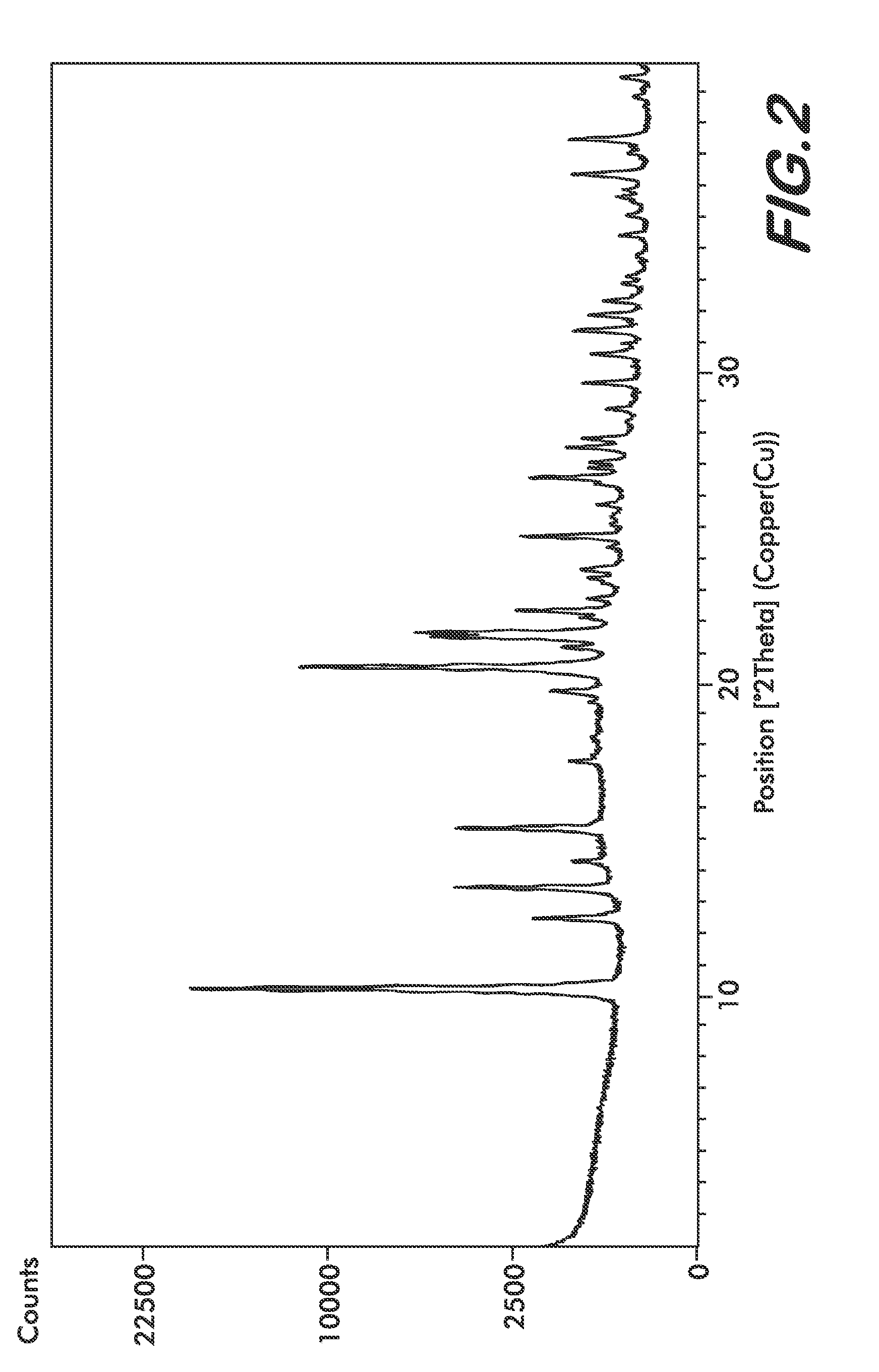 Forms of bendamustine free base