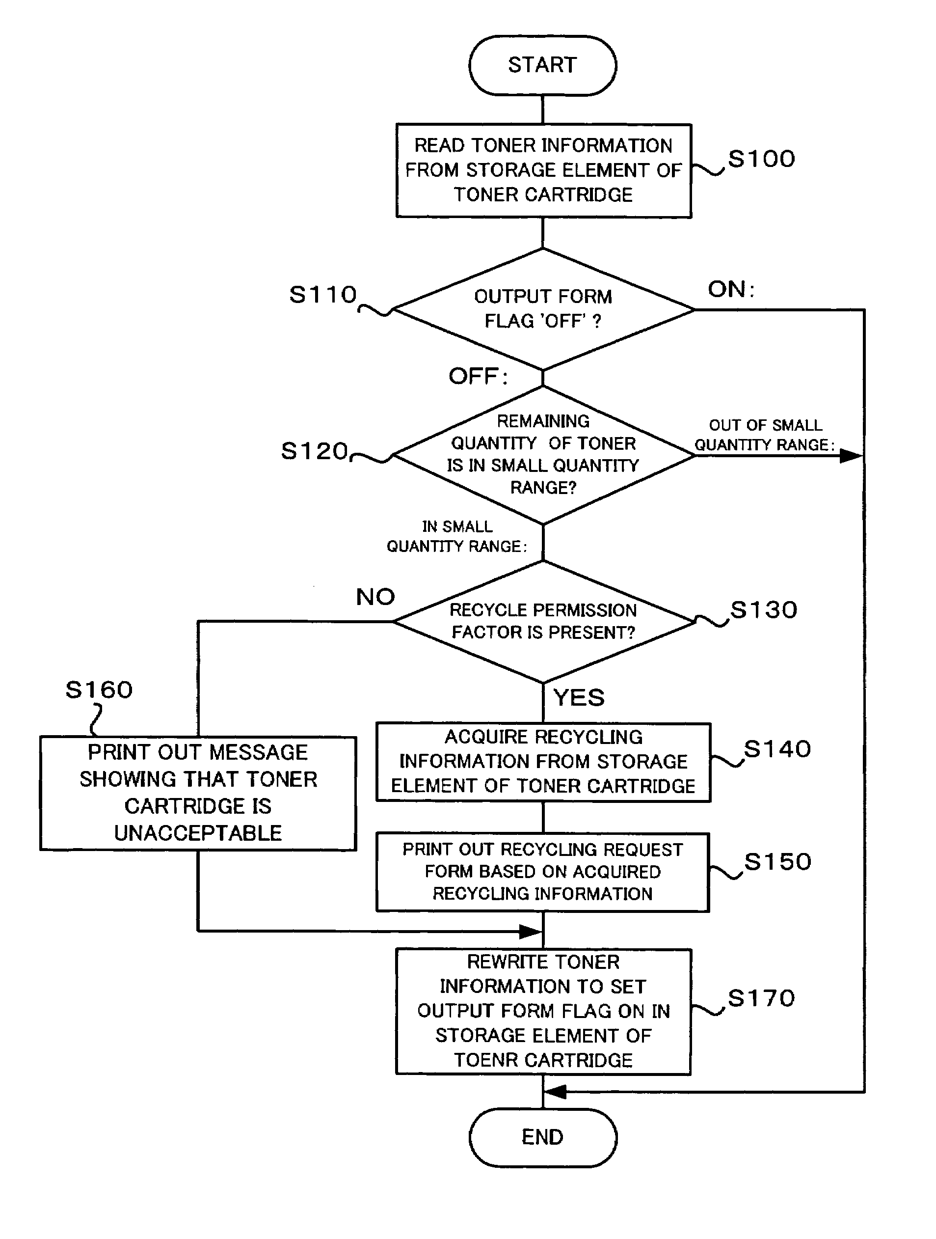 Cartridge recycling information apparatus, corresponding method, and cartridge to be recycled