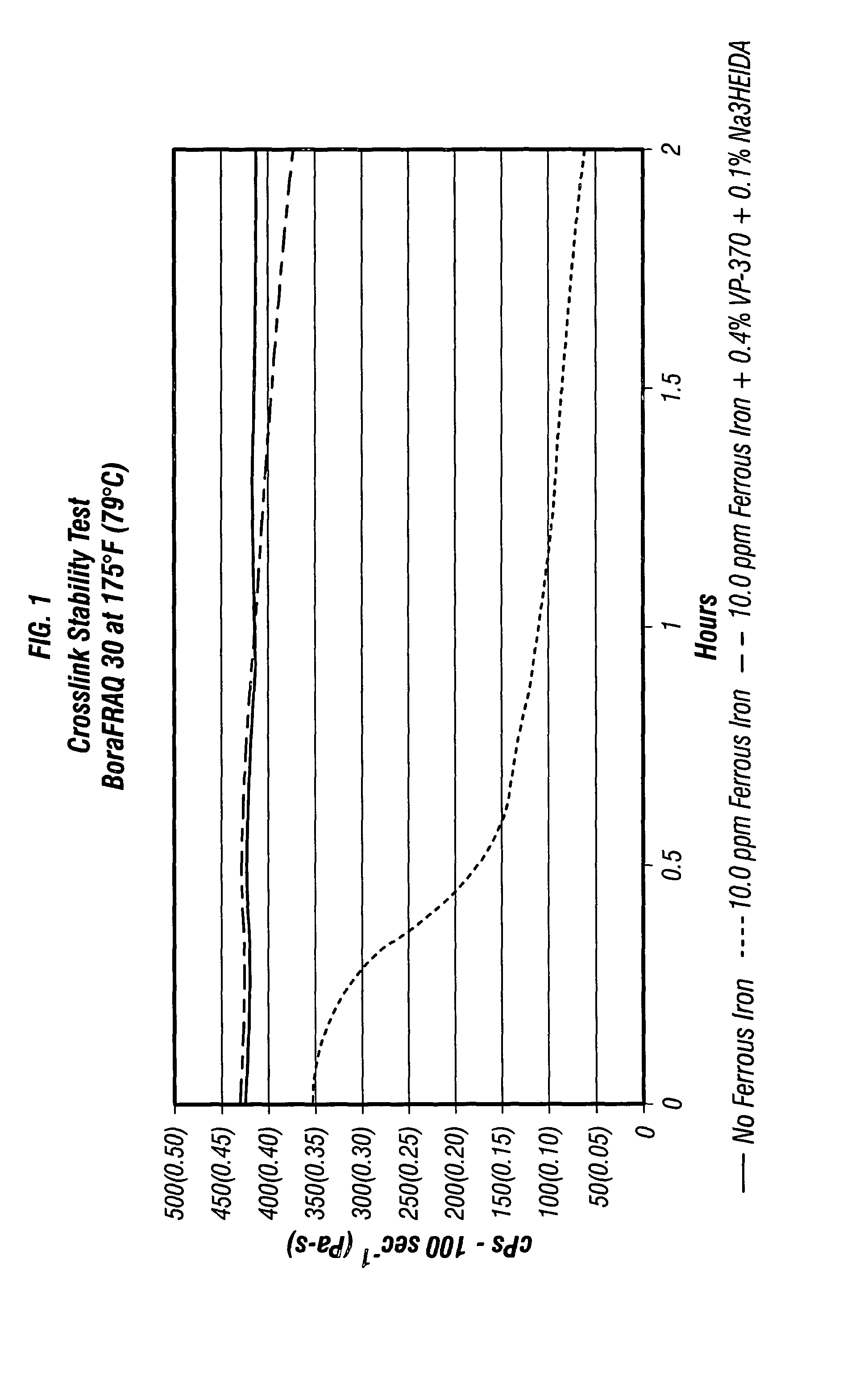 Biodegradable chelant compositions for fracturing fluid